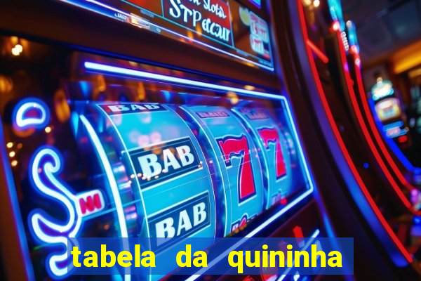 tabela da quininha do jogo do bicho